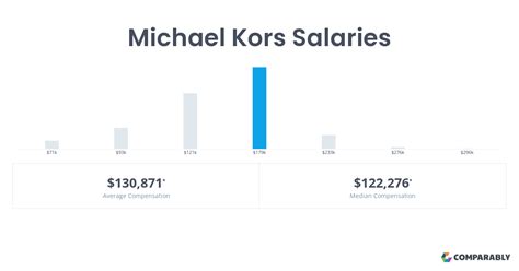 michael kors operations salary|Average Salary for Michael Kors Employees .